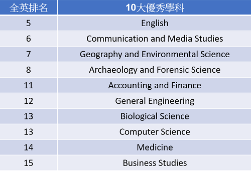 Exeter_Ranking