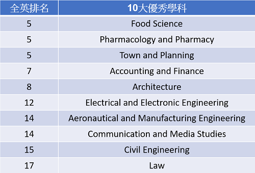 QUB_Ranking