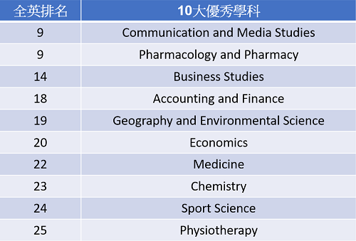 UEA_Ranking