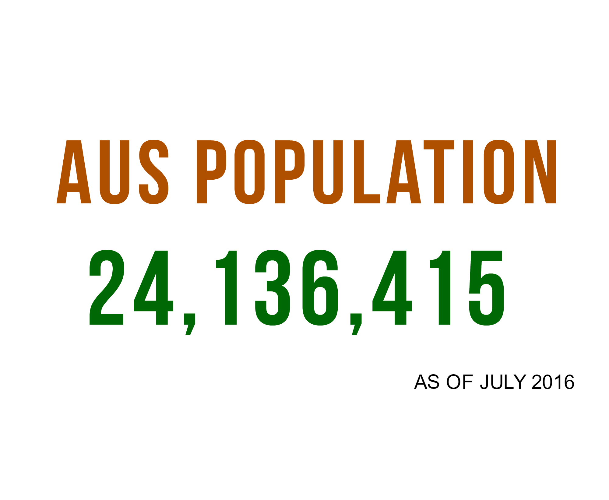 AUS popultaion