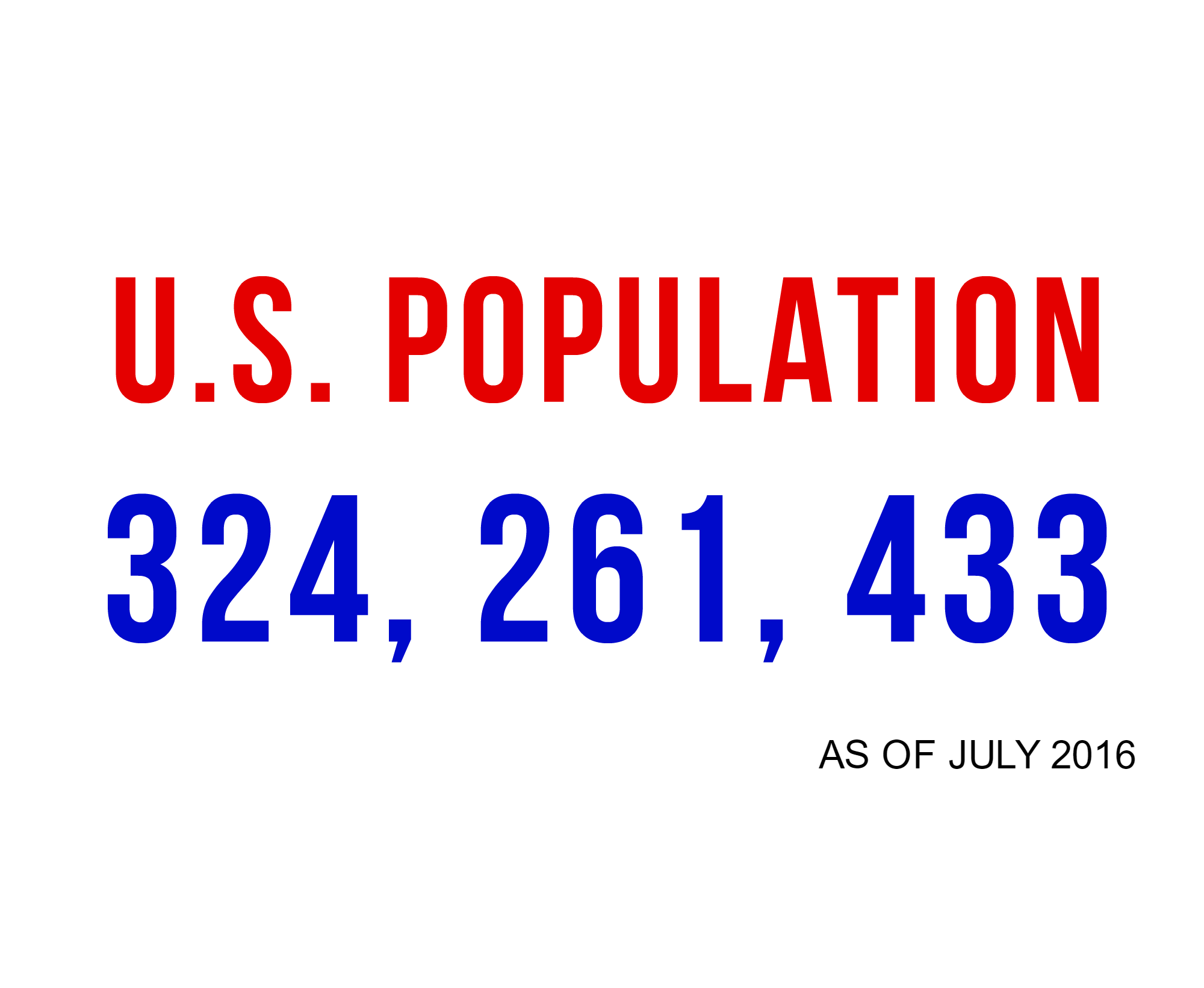 US population
